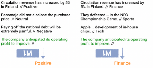 In-Context Learning Diagram