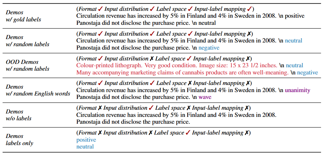 Impact of the label space