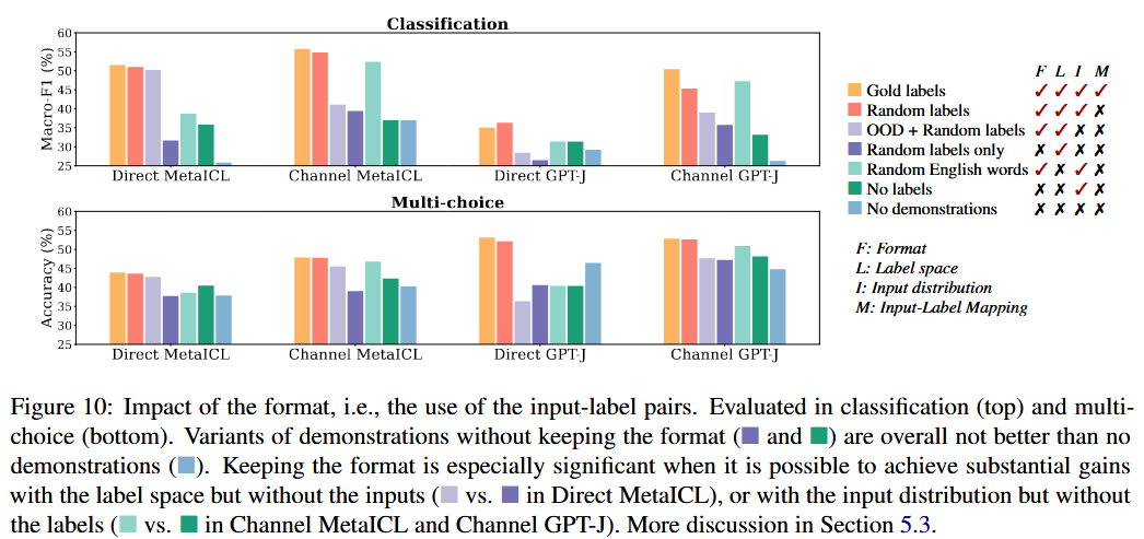 Impact of the label space